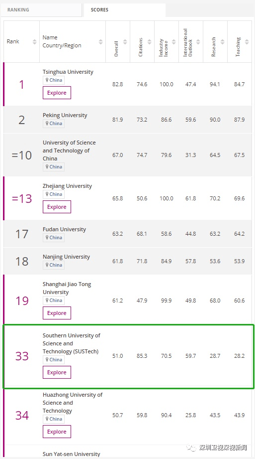 深圳2020高考各校排名_2020年深圳新“十一大”名校排名出炉!