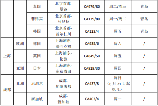 中国制定奖励熔断机制 允许外国航司在五个一的框架下复航 航班