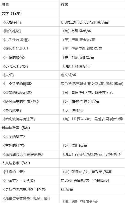 書單丨清華附小校長竇桂梅推薦:2020年1-6年級小學生選讀書目