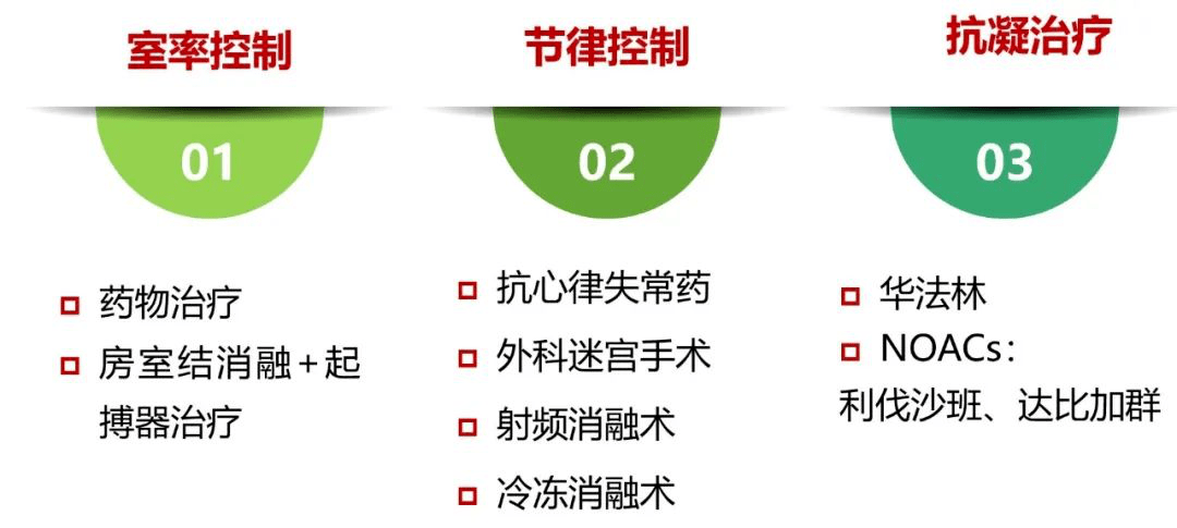 关注房颤预防卒中中国房颤日我们在行动