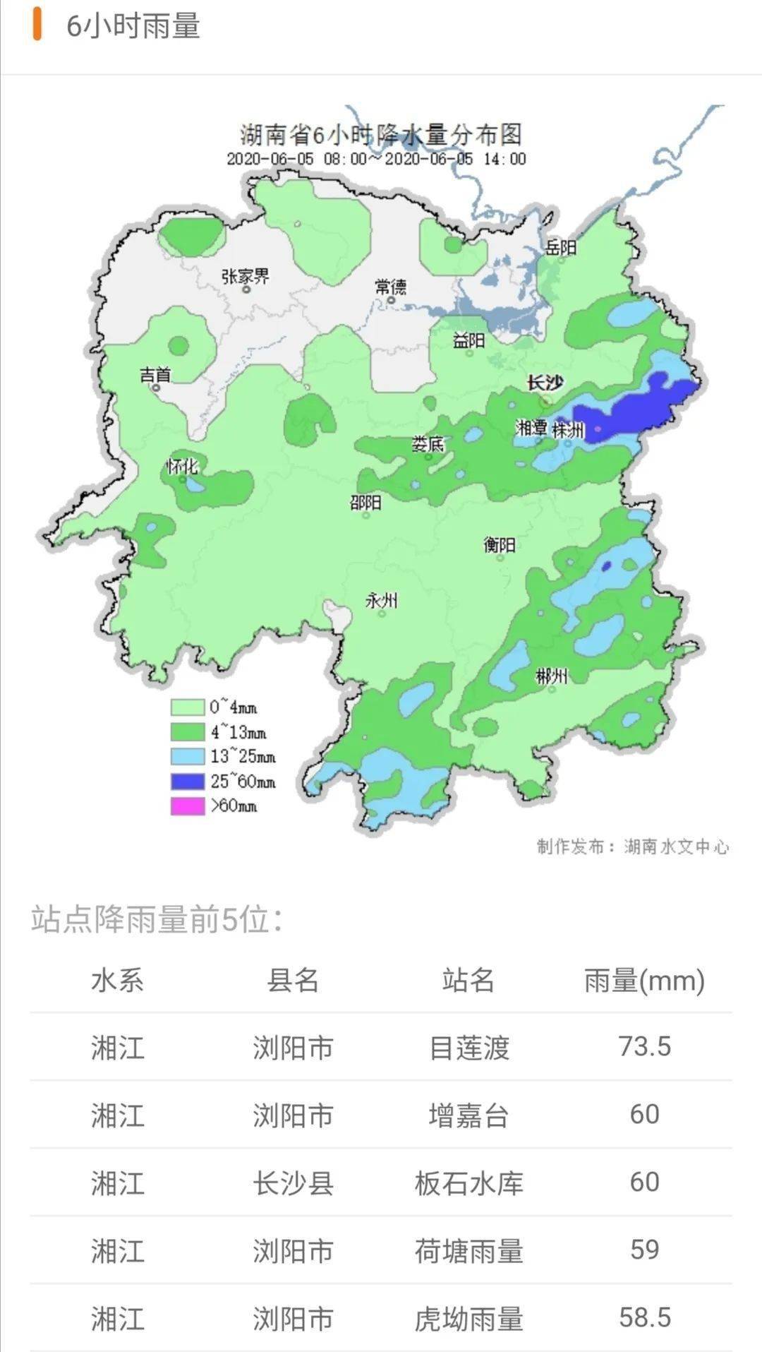 湘江支流渌水醴陵大西滩站16时12分超保证水位,预计今晚开始湘中以南