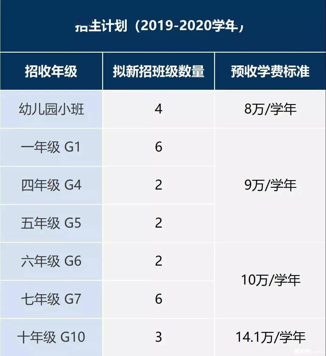 苏州各区重点私立小学2019年招生人数及学费汇总