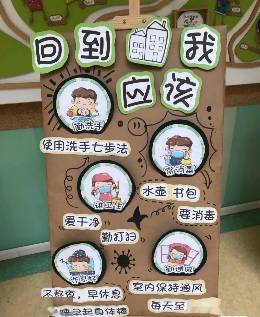 疫情创意环创小锦囊之一晨检主题主题墙环境布置