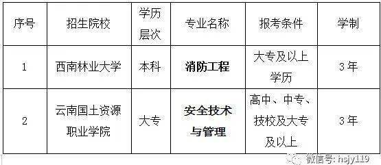 青島農業大學專科分數_福建農業技術學院分數_河南農業大學分數線