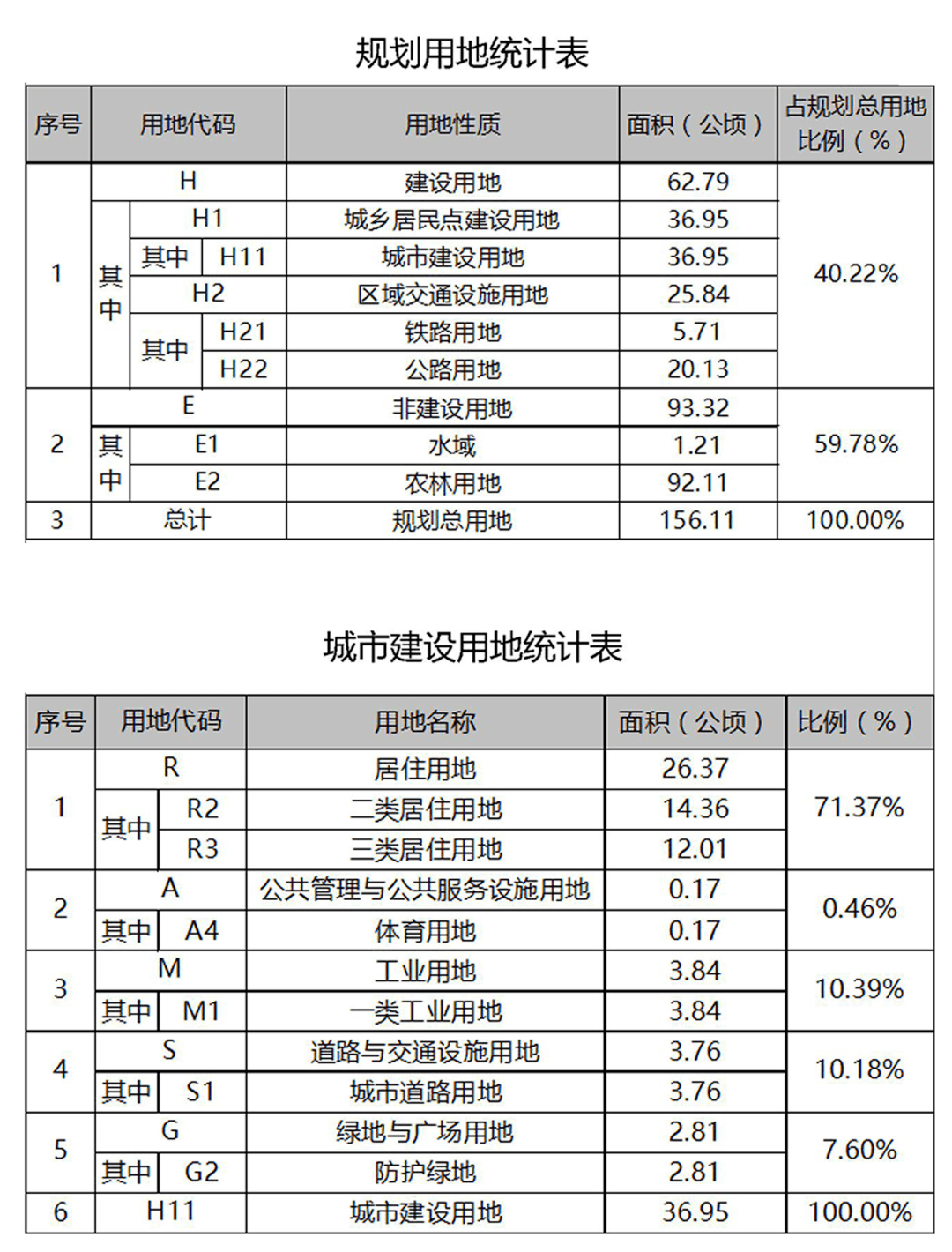 215亩二类居住用地!配建幼儿园!中山这个片区控规出炉,周边多个大盘