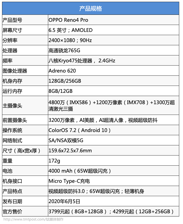 5g视频再升级,夜景也能很清晰,oppo reno4 pro评测 | 钛极客