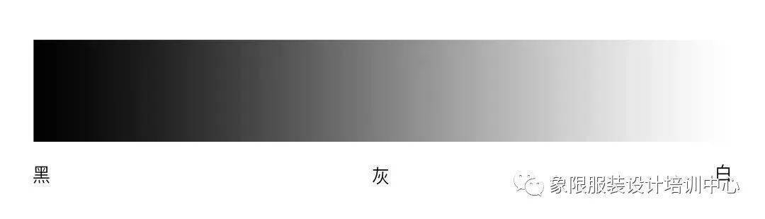 需要注意,除黑白灰以外任何颜色都有色相,色彩的成分越多(红黄蓝是