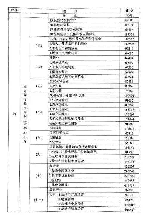 2020年度—广东交通事故损害赔偿标准