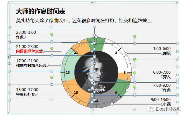 用excel饼图制作大师作息时间表