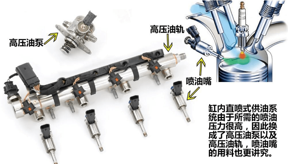 高溫,劣質燃油使噴油嘴的表面或孔隙,產生積炭和膠質,在長期使用中