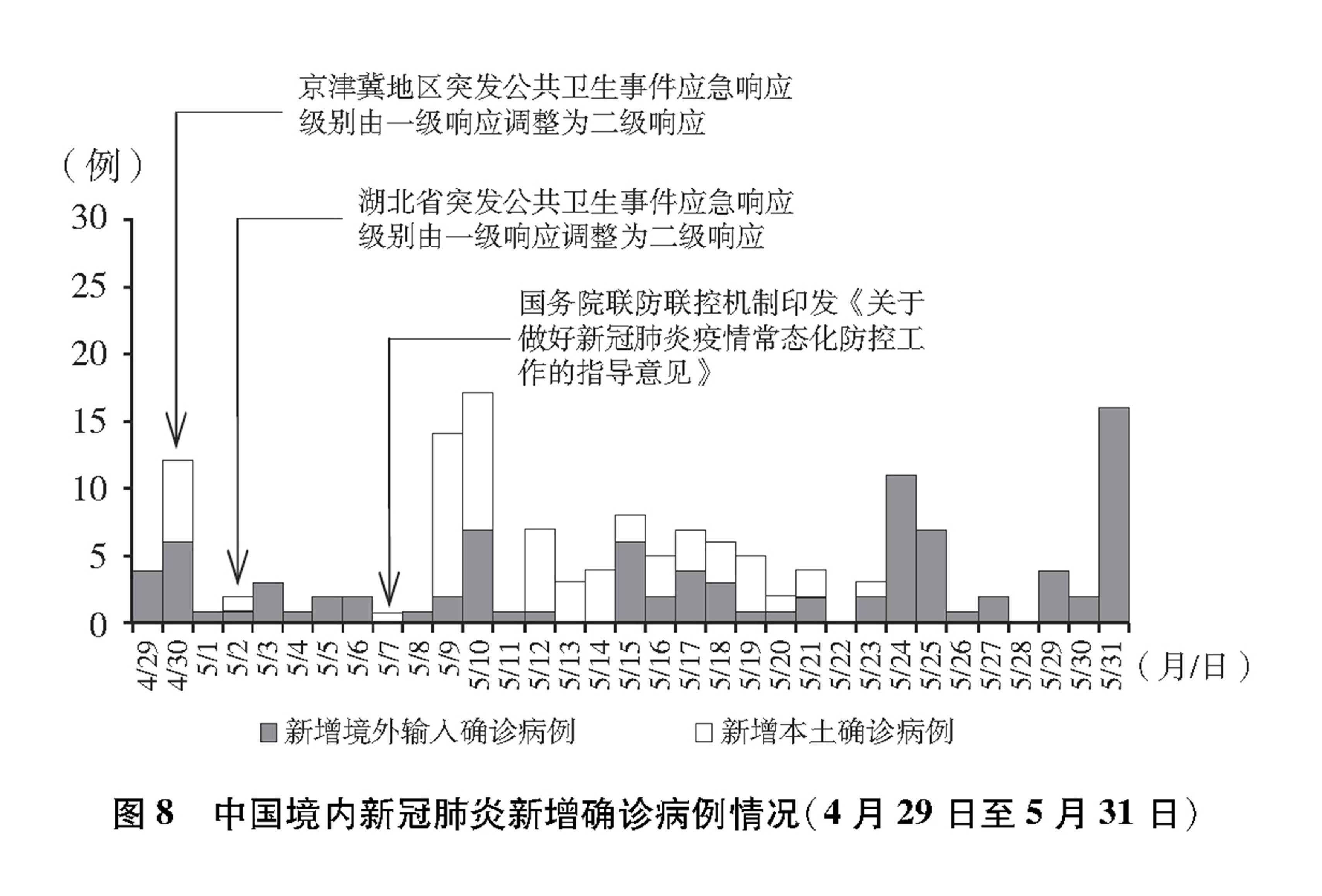 今日疫情图表图片