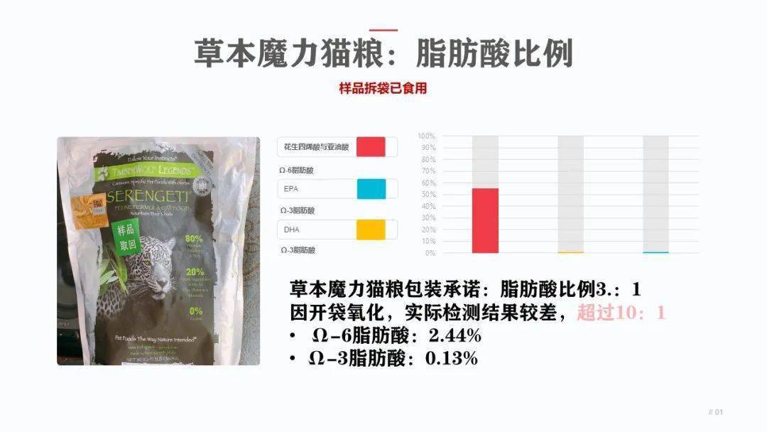 猫粮评测第一期: Orijen渴望鸡猫粮&TimberWolf草本魔力猫粮 猫粮评测第一期: Orijen渴望鸡猫粮&TimberWolf草本魔力猫粮