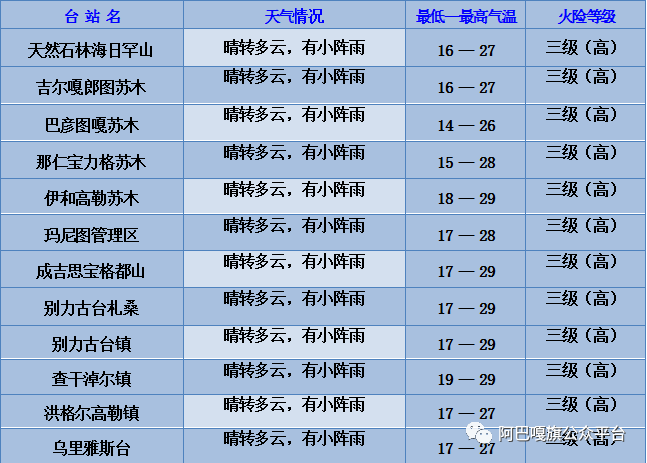 天气预报 阿巴嘎旗未来24小时天气预报 西北风
