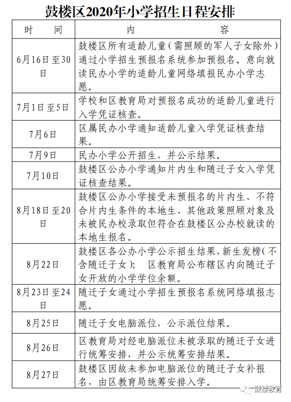 2020福州鼓楼小学排名_最新消息!福州一学校启动改扩建