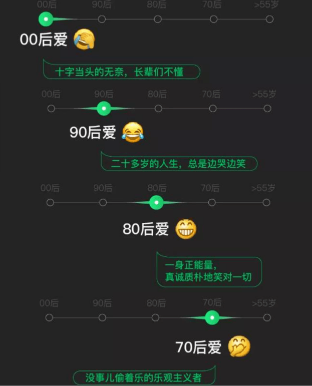 群发微信间隔多久才可以再发_微信群发间隔时间_微信群发间隔