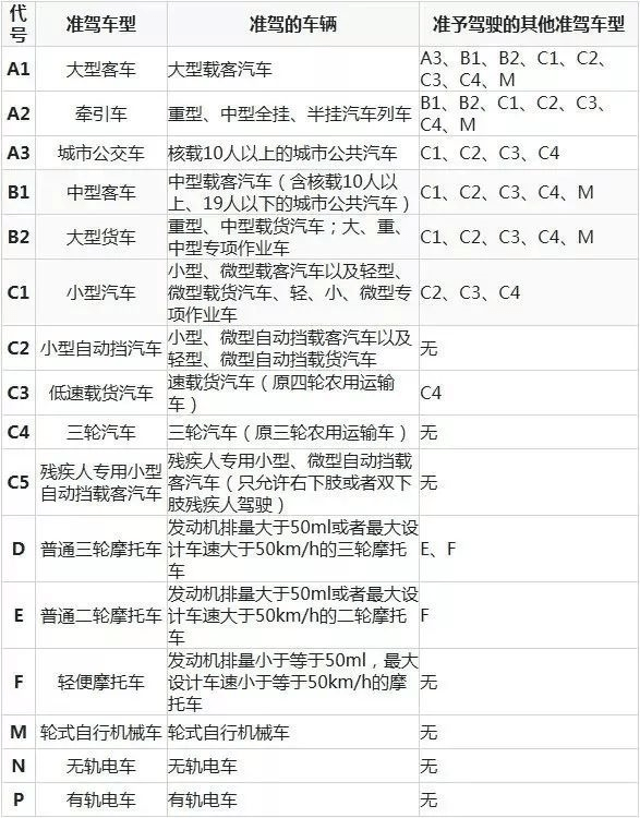 2020年驾驶证年审新规已出台赶紧看看你的驾驶证