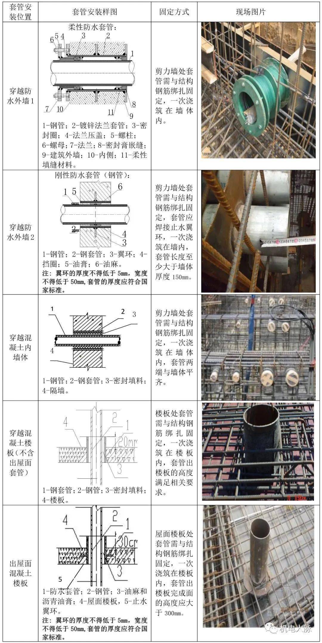 排水预埋件安装图解图片