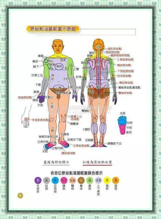 【原始点】应该从哪学起?