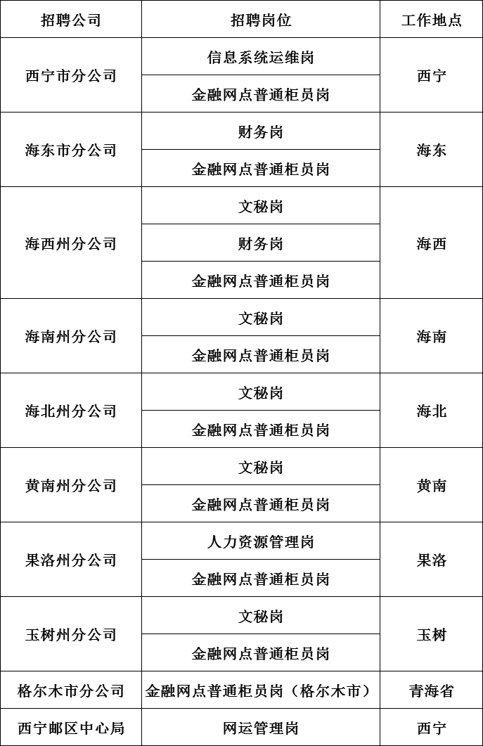 一,招聘職位及專業要求 招聘職位:文秘,財務管理,網運管理,信息系統