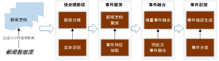 知识|万字详解:腾讯如何自研大规模知识图谱 Topbase