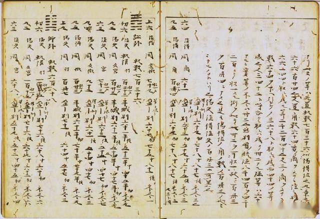 术数类古籍抄本周易命期秘传律吕书