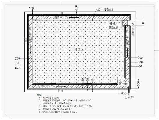 图2养鱼稻田田间工程示意图