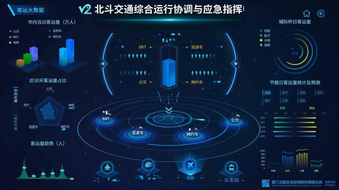 信息集团卫星定位公司持续加码智慧交通行业项目落地