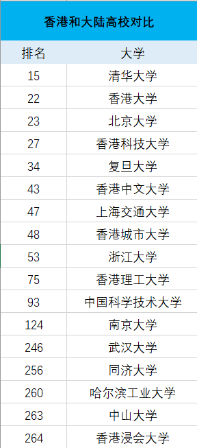 qs 2021世界大學排名發佈!港校排名大提升!_香港