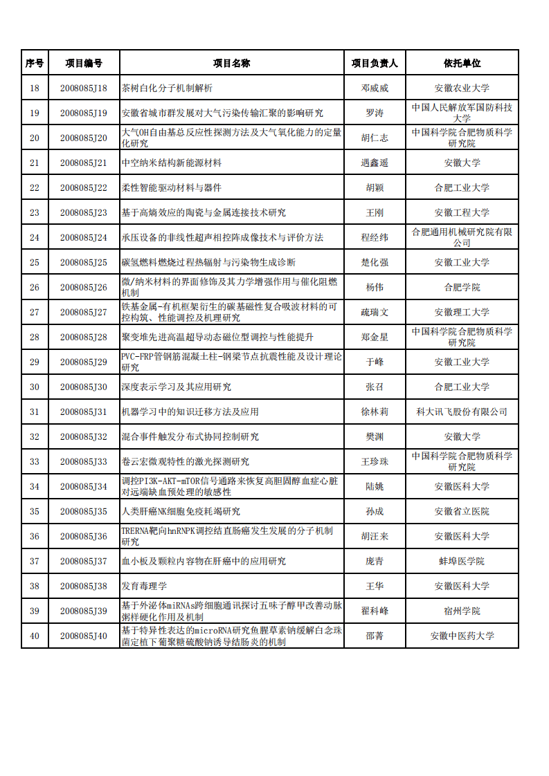 7省已公示自然科学基金项目,看看都有哪些?