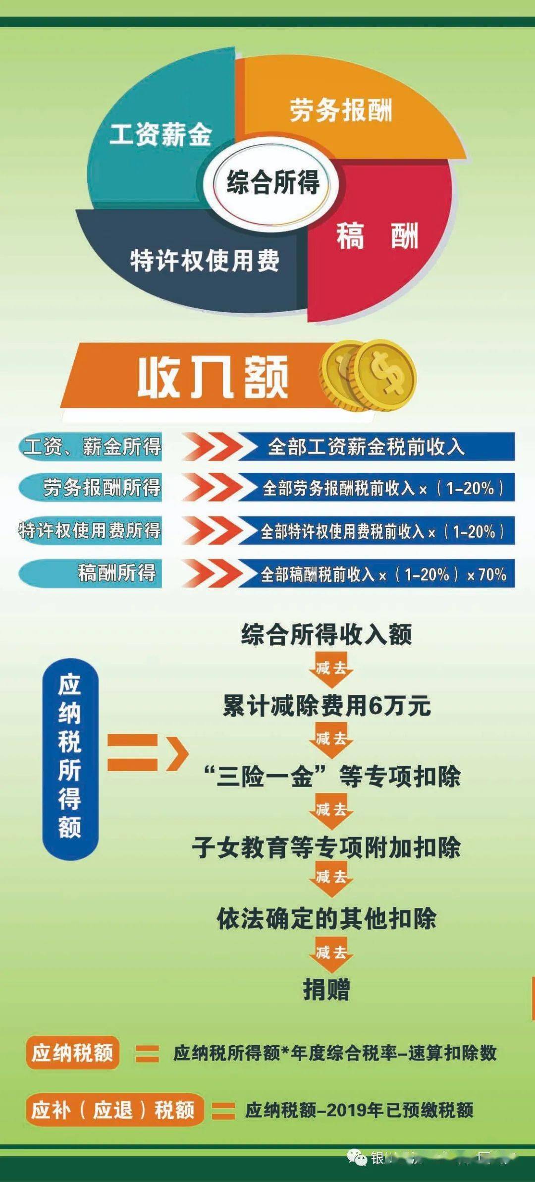 2019年度个人所得税综合所得年度汇算办税指引