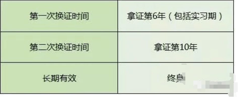 转给您的学员:2020年驾照"年审"新规已出台!赶紧看看你的驾驶证