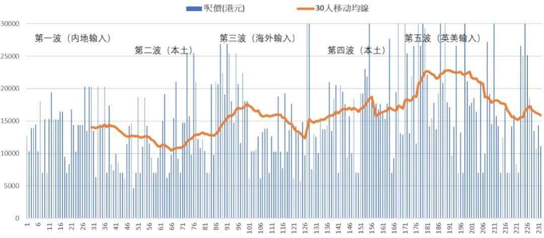 香港疫情走势图片