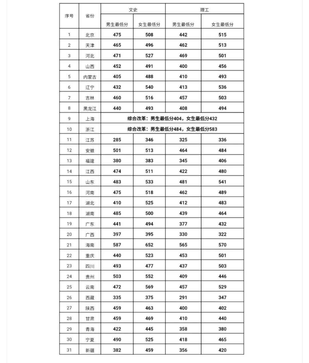 刚刚便捷入警政策公布警校生按需培养