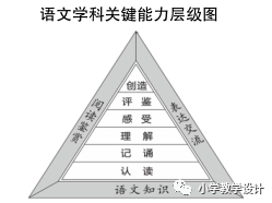 好的学习活动设计必须要对学生学科关键能力形成和必备品格培养进行