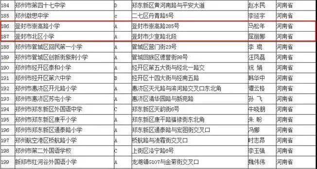 登封2所小学被教育部公示登封车主到交警大队办业务不用再预约了