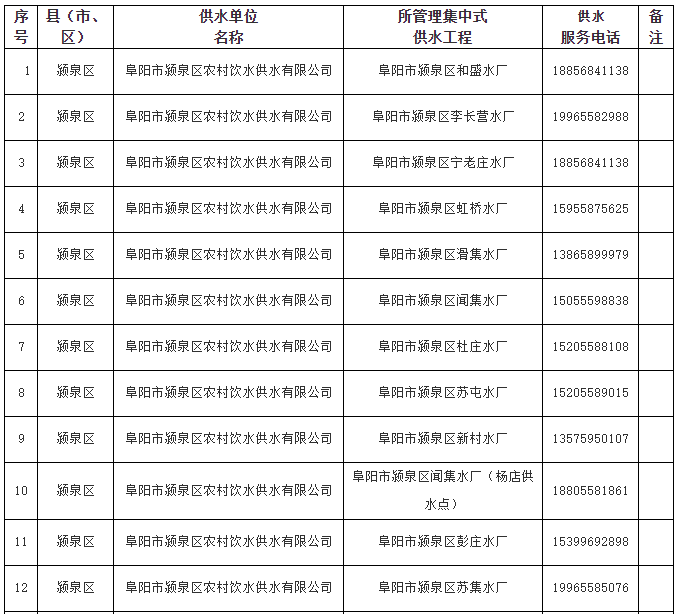 為暢通農村飲水安全工程行業管理,供水單位與用水戶之間的溝通渠道