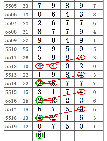 南国论坛排列五图规图片