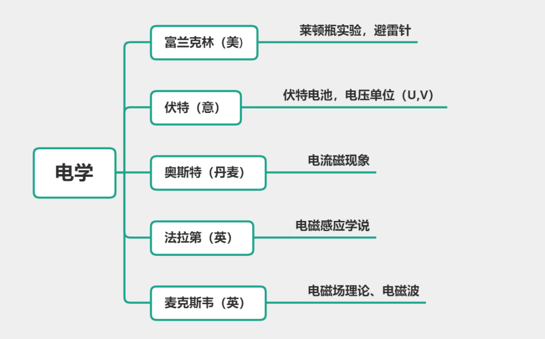 伏特成就图片