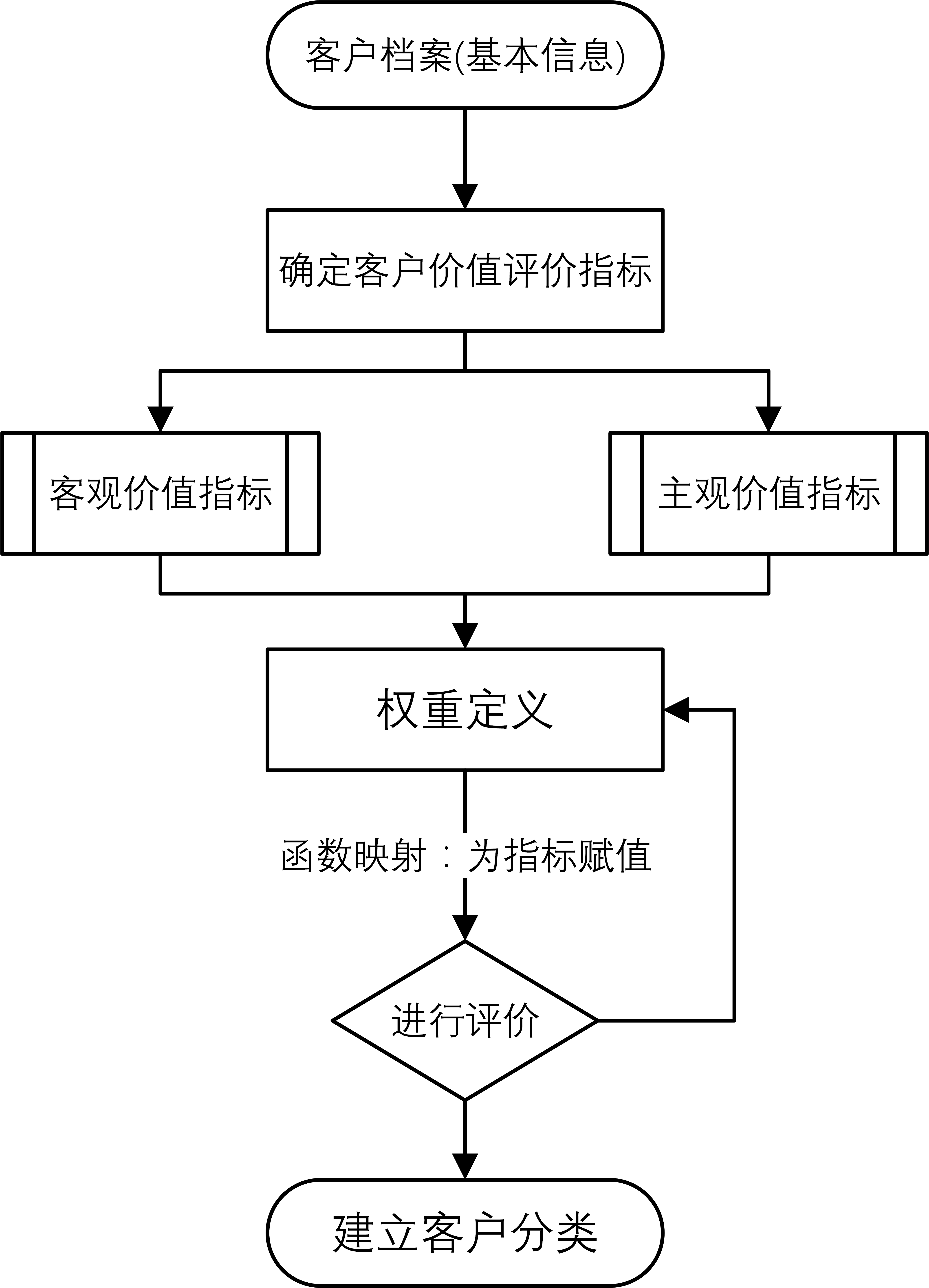 层次分析结构图