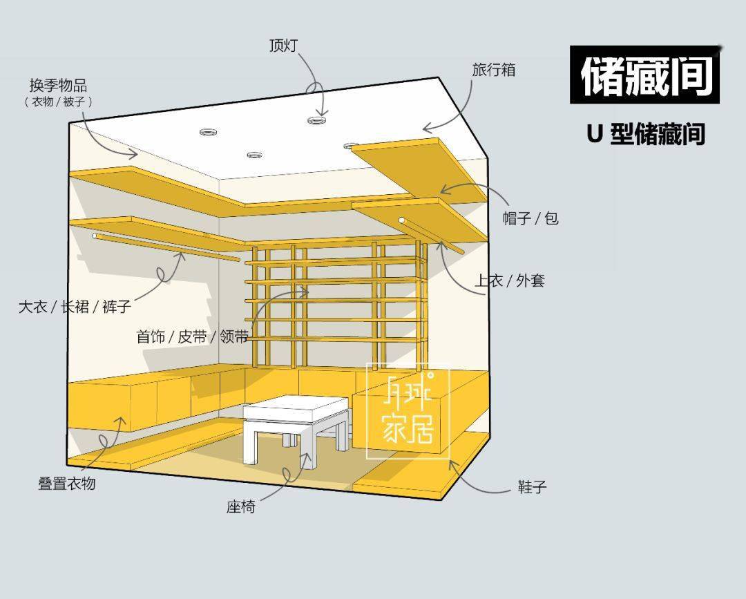 你家的儲藏室不知道怎麼設計?看過來