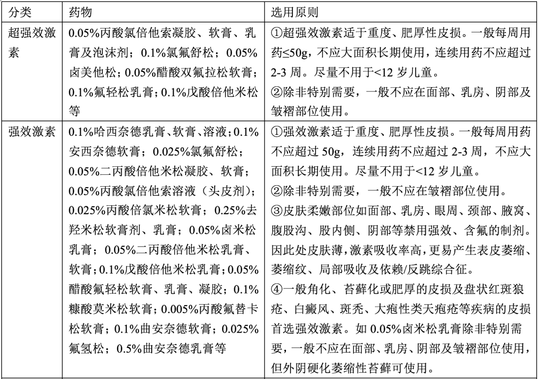 使用糖皮质激素需注意这些细节