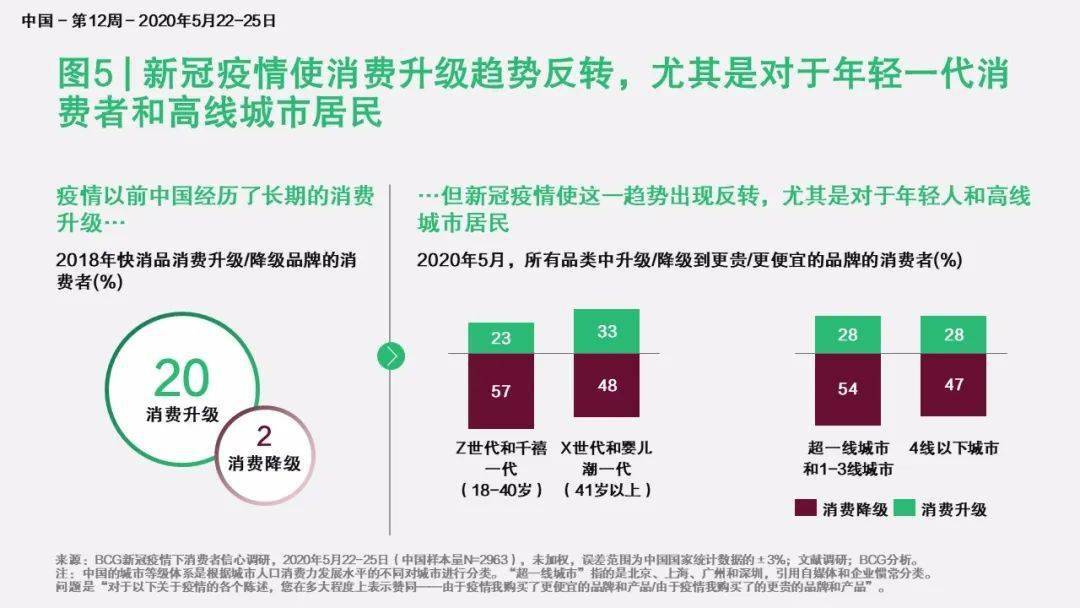 新冠危机期间的消费者信心调研:拨开云雾见晴天_疫情