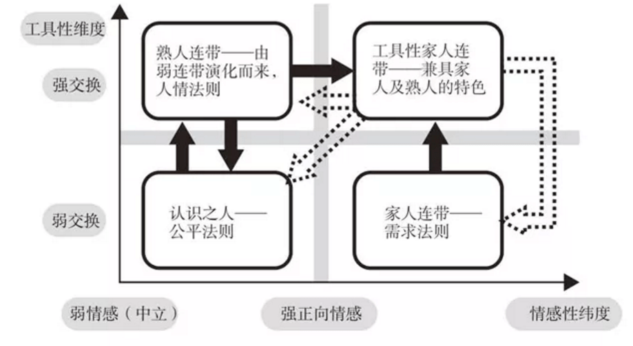 人人心中都有一本人情账中国社会的差序格局