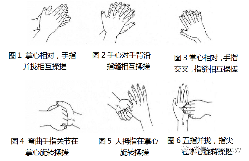 六步洗手法分解步骤图图片