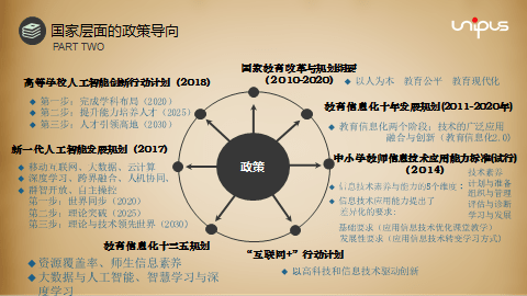 講座精華ppt丨上海外國語大學陳堅林:高校教師信息化教