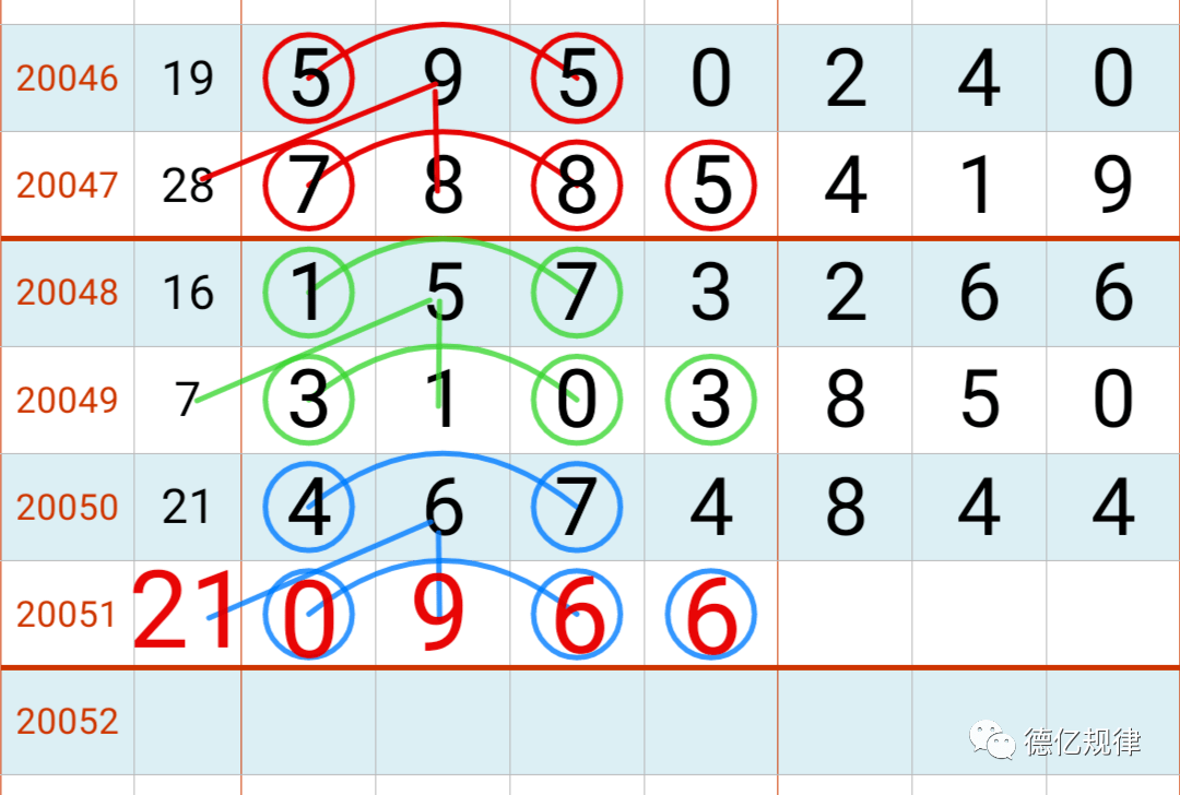 七星彩16日开奖经典规律提前奉上
