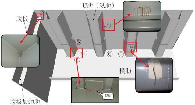 行业聚焦丨正交异性钢桥面板的疲劳特性