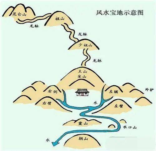 英年与晚清北京风水热