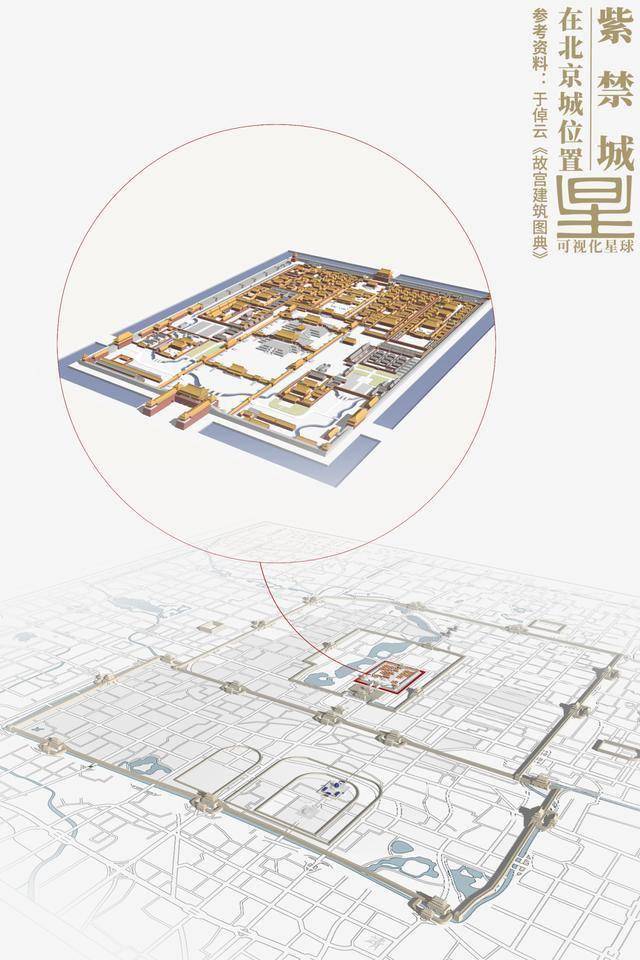 位置又名紫禁城其中工程的重點便是宮城▽北京明清北京皇家建築分佈圖