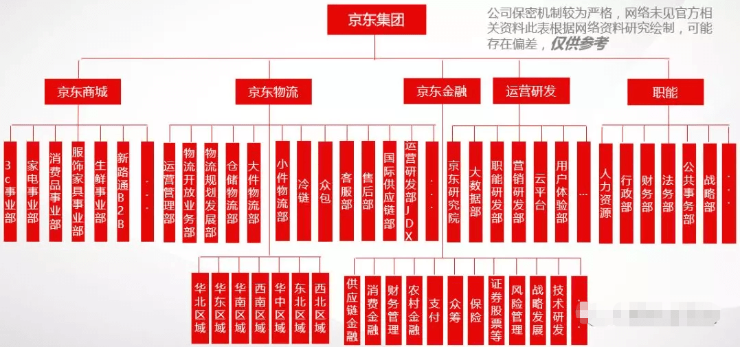 京东集团股权结构图图片